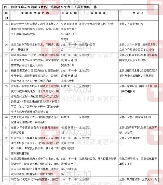 1714923765435061305.png 乌兹别克斯坦足球关于发展足球的举措。(配第4部分.png